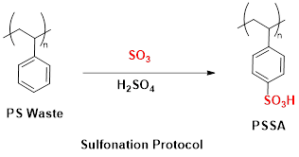 Synthesis of Polystyrene Sulfonic Acid from waste expanded Polystyrene ...